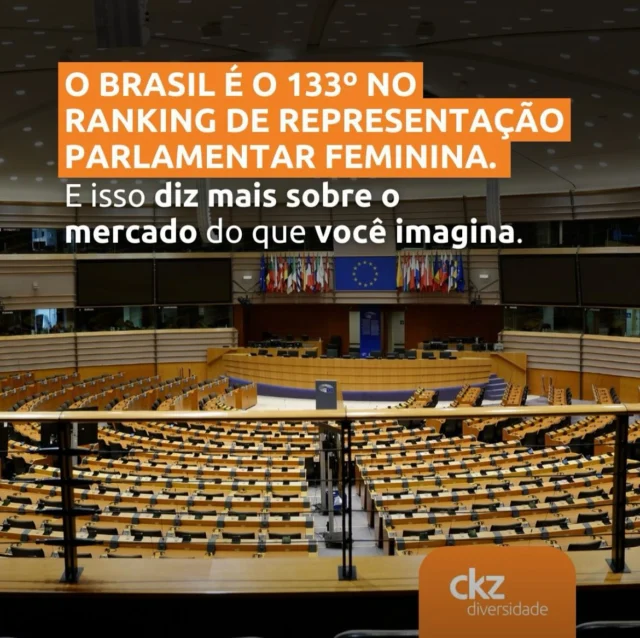 Em um ranking global com 189 países, o Brasil aparece na 133ª posição em representatividade feminina no parlamento. Estamos atrás de países como Arábia Saudita (125º), Egito (86º) e Iraque (76º), nações muitas vezes apontadas como mais restritivas aos direitos das mulheres.

Atualmente, apenas 18,1% dos assentos na Câmara dos Deputados são ocupados por mulheres — 93 deputadas entre 513 parlamentares. No Senado, esse número é ainda menor: 16 senadoras entre os 81 cargos, o que representa 19,8% de participação feminina.

Isso não é só um dado político. É um reflexo de como a sociedade, inclusive o mercado corporativo, ainda falha em incluir mulheres nos espaços de decisão.

E que as empresas têm a ver com isso? Tudo!

Quando mulheres não ocupam posições de liderança, seja no Congresso ou nas empresas, suas pautas, necessidades e perspectivas continuam sendo tratadas como exceção, e não como parte fundamental da estratégia.

Por isso, transformar essa realidade é importante e começa com uma transformação cultural. E as organizações têm um papel central nesse processo.

Isso significa:

➝ Rever políticas internas e critérios de promoção
➝ Formar lideranças conscientes dos vieses de gênero
➝ Criar programas de apoio à maternidade e desenvolvimento de carreira
➝ Estimular redes de apoio e mentorias para mulheres
➝ Ampliar a escuta e representatividade feminina nas decisões

Na CKZ Diversidade, temos acompanhado e conduzido esse movimento ao lado de mais de 500 empresas nos últimos 17 anos. Sabemos que equidade de gênero não se alcança com discurso bonito, mas com estrutura, formação e compromisso real com transformação cultural.

🌱 E cada etapa conta!

Portanto, se a sua empresa quer fazer parte dessa transformação, entre em contato com o nosso time de especialistas. Estamos aqui para seguir com você na construção de um mundo mais justo para todas as pessoas.

#ckzdiversidade #diep #culturaorganizacional #equidadedegenero